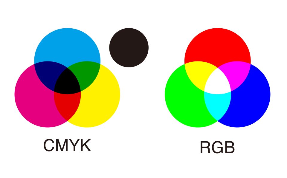 「CMYK」と「RGB」